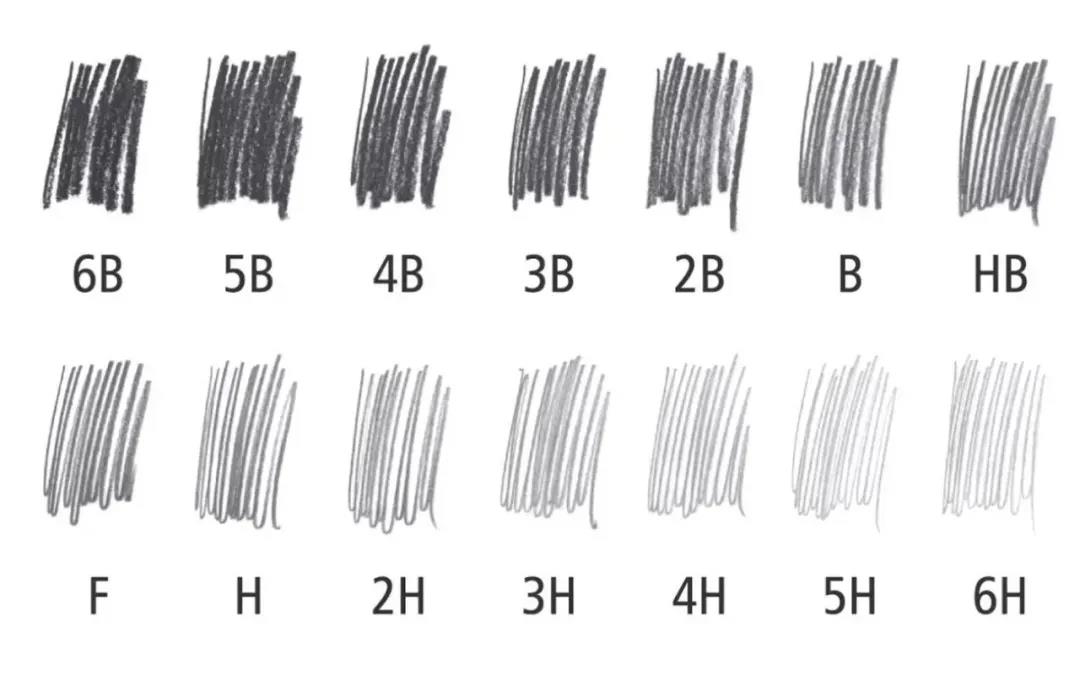 【科学小馆儿】“2B铅笔”里的“2”和“B”你知道是什么意思吗？