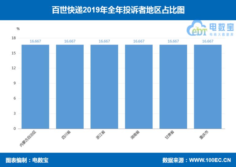 圆通申通中通百世韵达顺丰,2018年快递业务量与电商物流