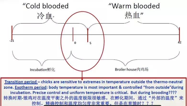 「连载一」吕品：秋冬季饲养管理要点之“生物安全与温度管理”