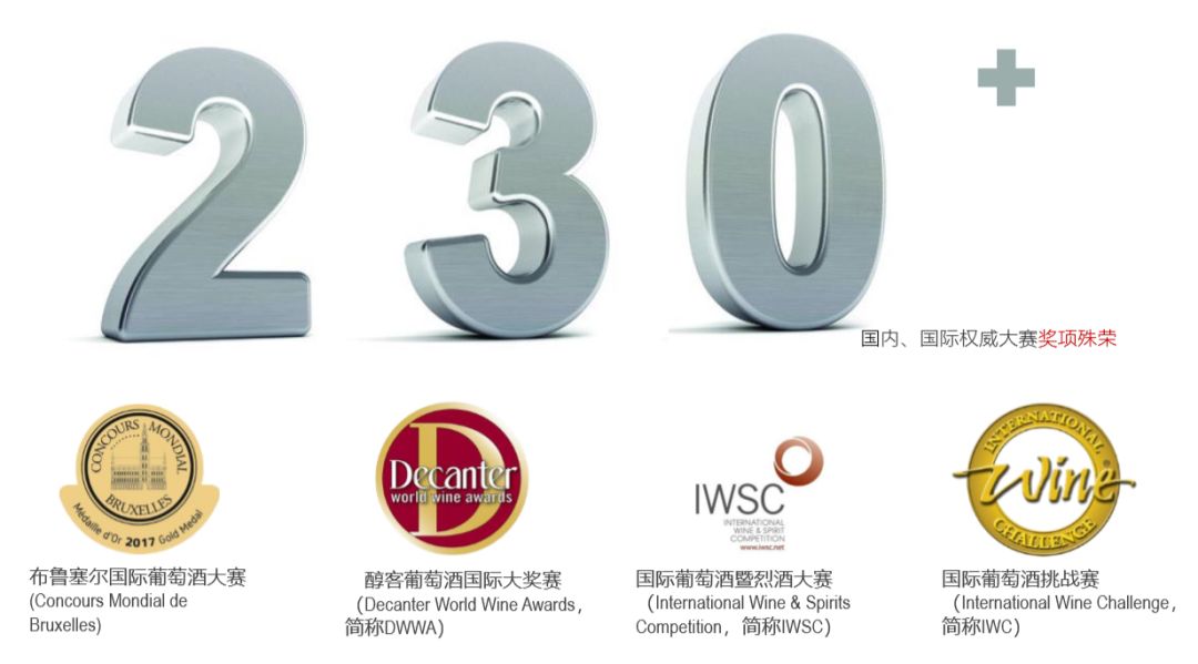 与两家进口葡萄酒大商合作，这家国产精品葡萄酒庄是如何做到的？