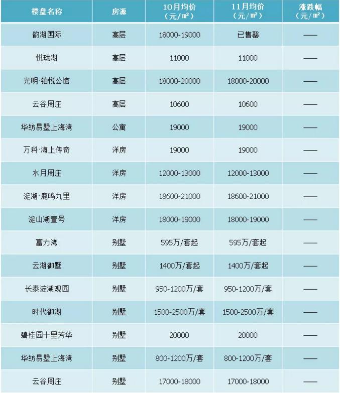 昆山楼盘最新价格表,最近昆山楼盘价格表