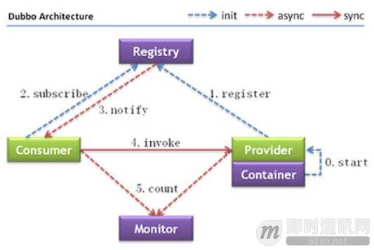 深入了解netty底层原理,netty的特点和优缺点
