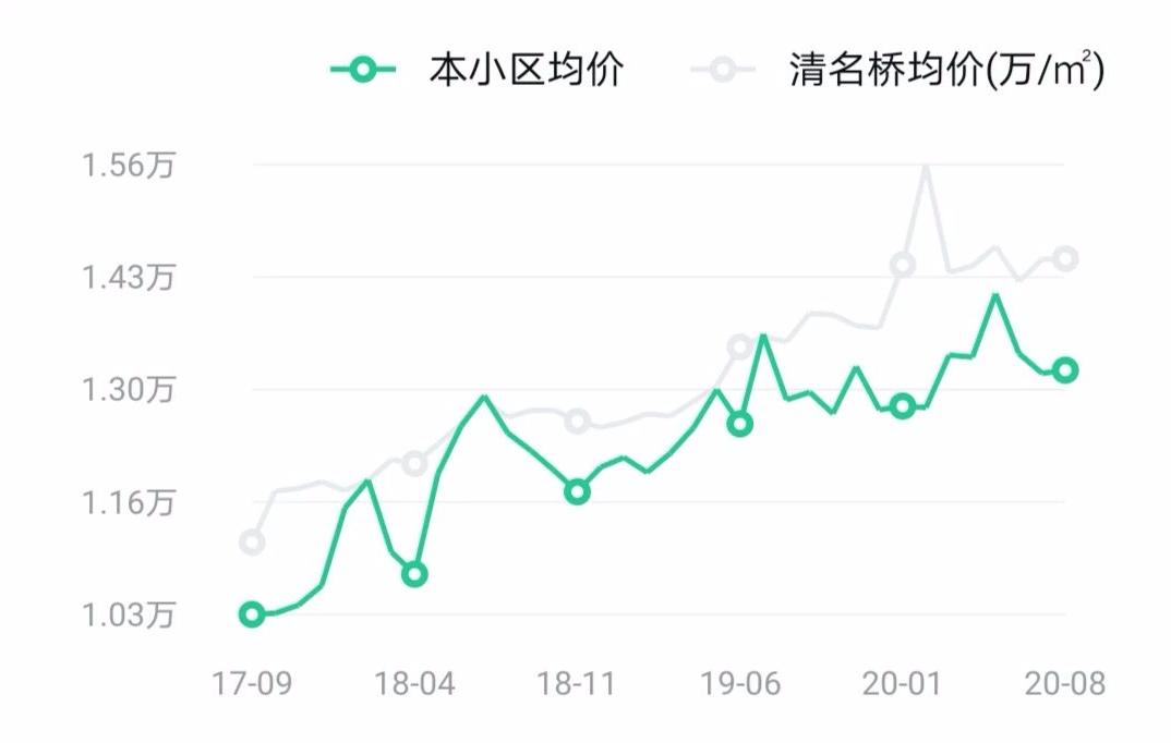 加装电梯“新模式”！无锡这个老小区有福了