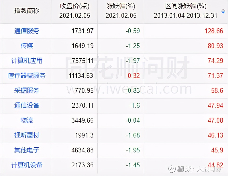 如何判断股票的牛熊趋势,2016年股市十大牛熊股