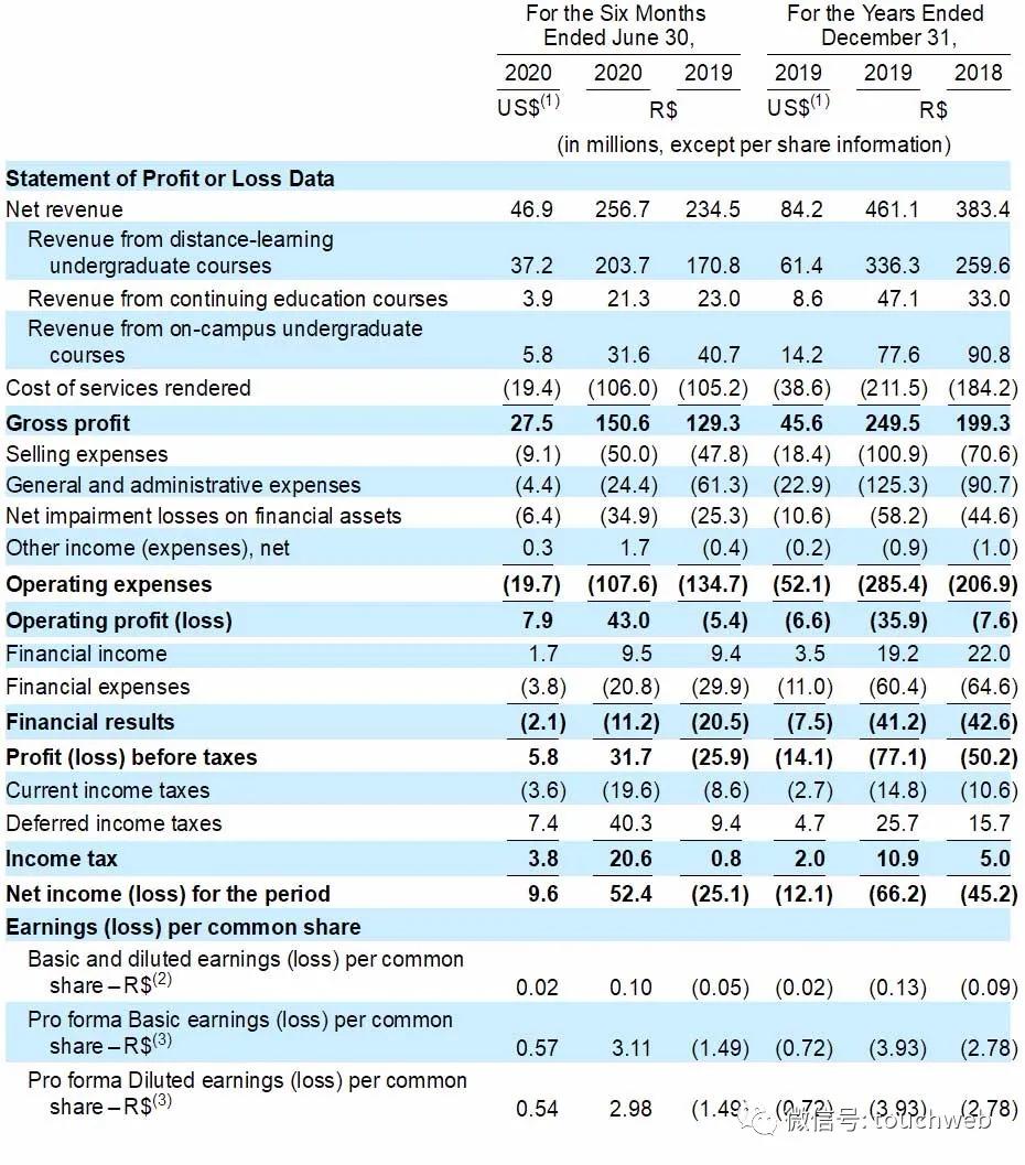 巴西教育企业Vitru要上市:拟募资2亿美元路演PPT曝光