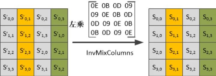 jsaes鍔犲瘑绠楁硶,缂栫▼瀹炵幇aes鍔犲瘑绠楁硶