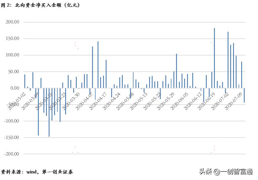 今日创业板指怎么回落,创业板今日股票涨幅