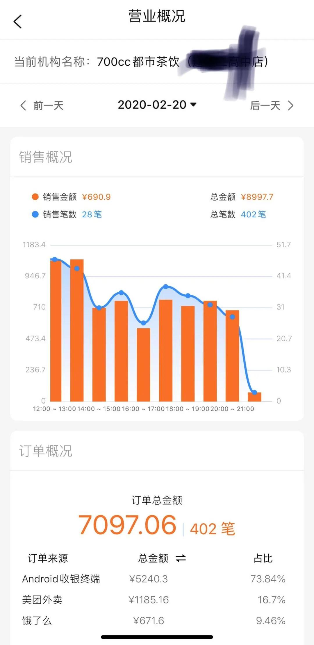疫情中营业的奶茶店生意好吗,疫情后的奶茶店现状