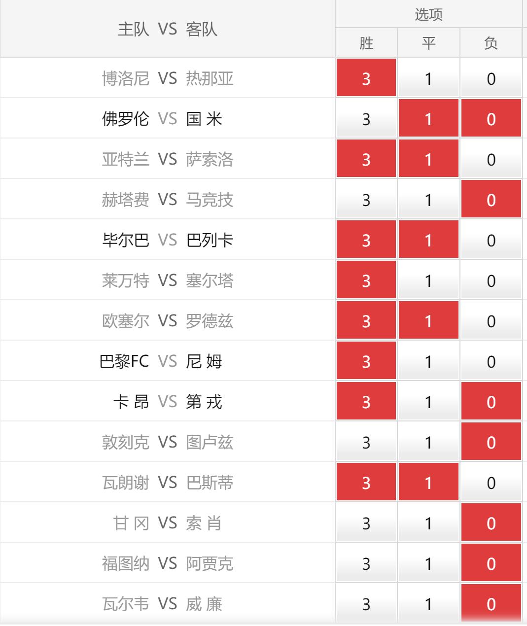 足球任九胜负预测最新实单推荐,21131期胜负彩任九实单