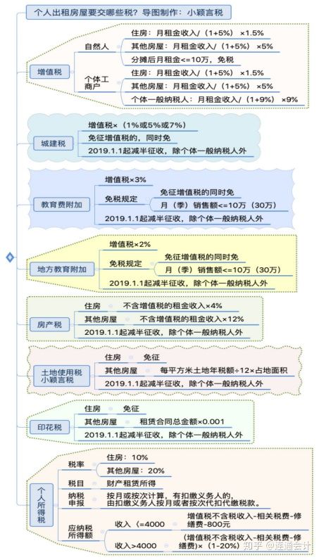代收代开票怎么做,代发开票怎么开