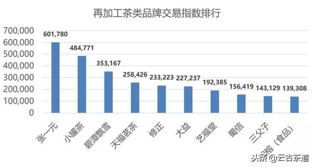 天猫双11茶叶销售排名,双11茶叶销售