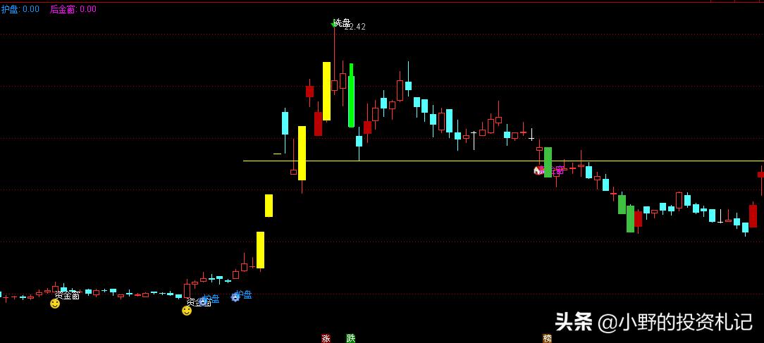 主力护盘可以买入吗,主力控盘看哪个指标