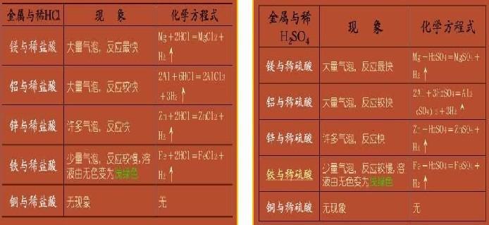 化学初中酸碱盐教学视频,九年级化学酸碱盐知识点
