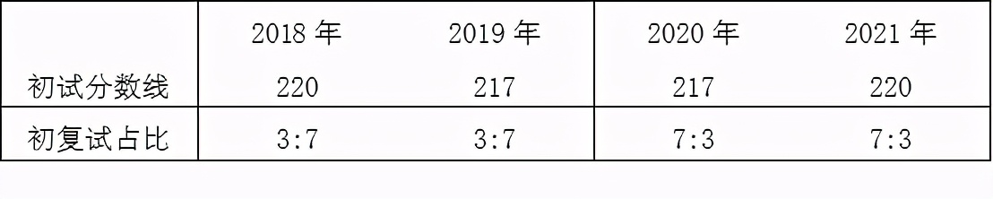 安财mpacc学费,mpacc南财和安财