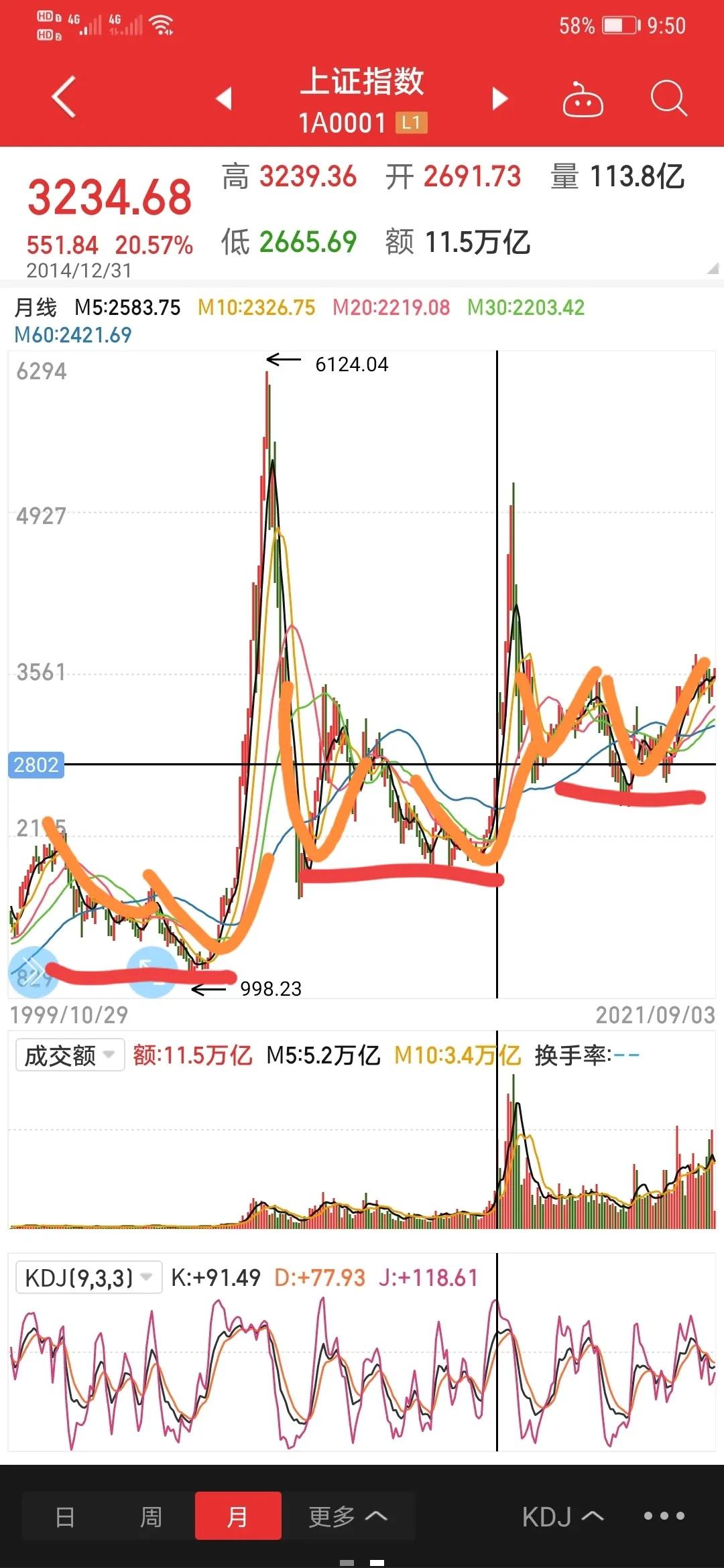 定投收益涨不上去咋办,定投时过早达到收益目标怎么办