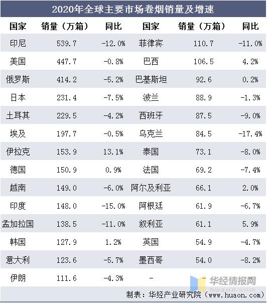 2023烟草行业形势分析,2020年中国烟草行业市场分析