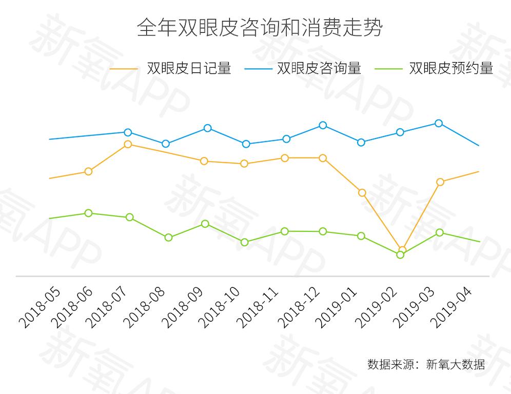 双眼皮手术近十年发展,双眼皮整形越来越普遍