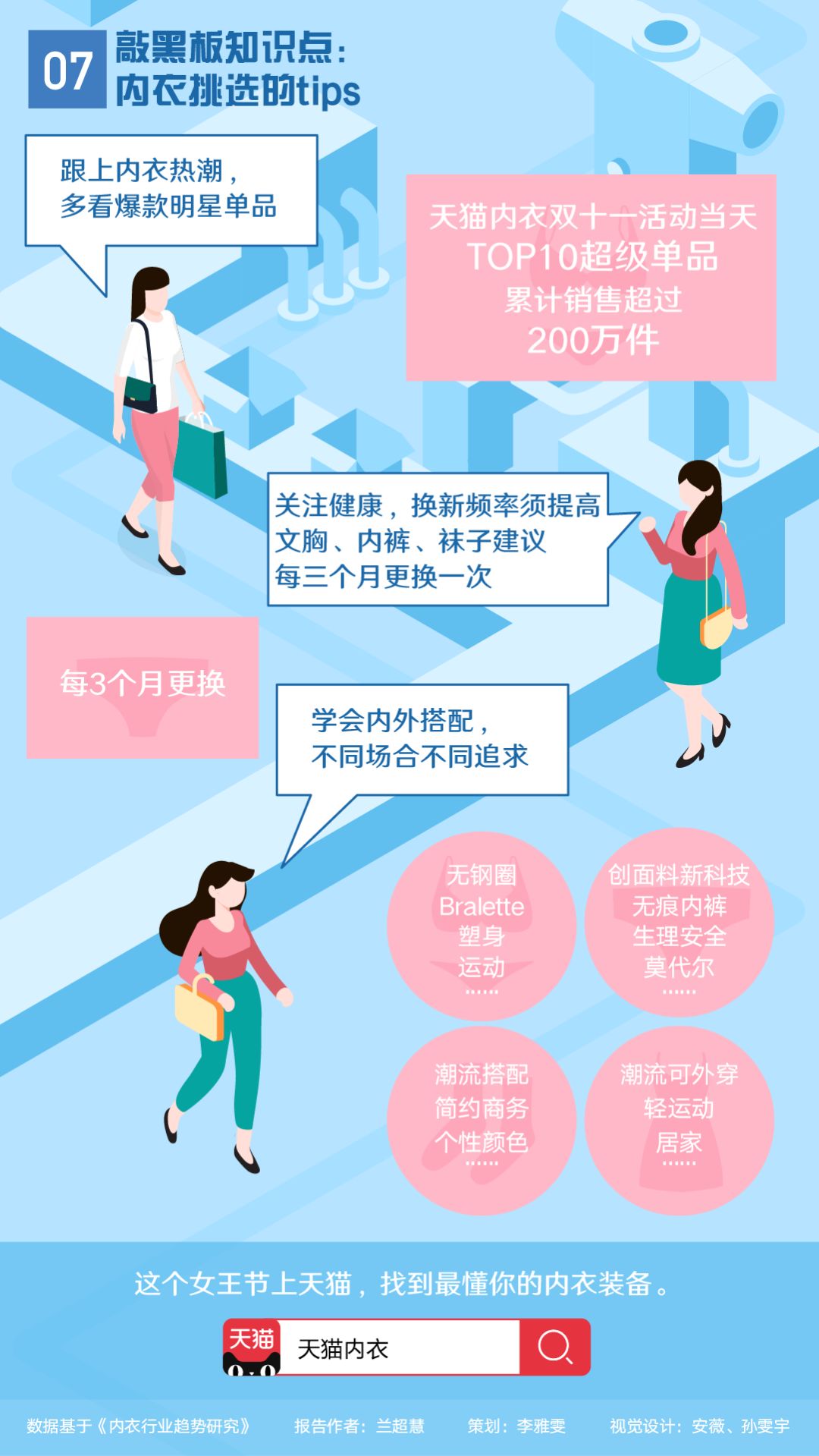 内衣行业发展现状总结及趋势分析,目前内衣行业现状如何分析