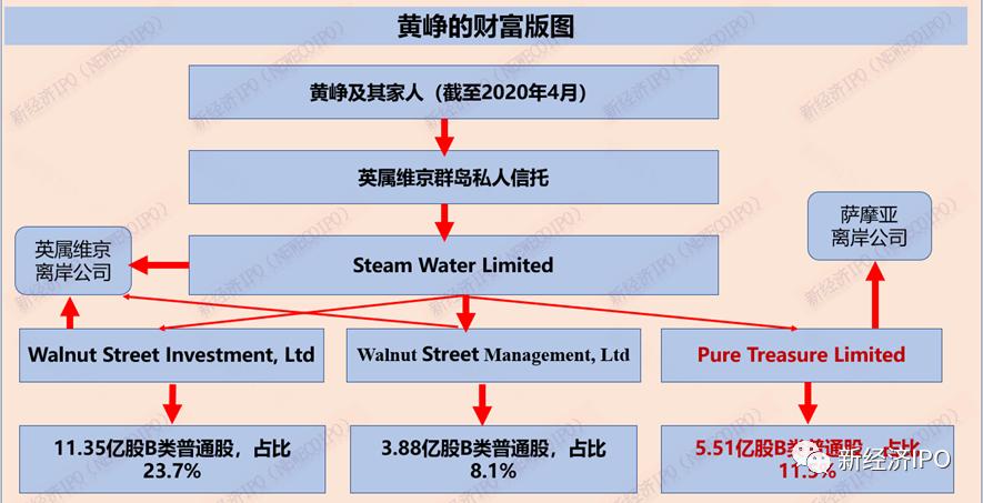2020黄峥的拼多多财富排第几,拼多多创始人黄峥祖籍是哪里的