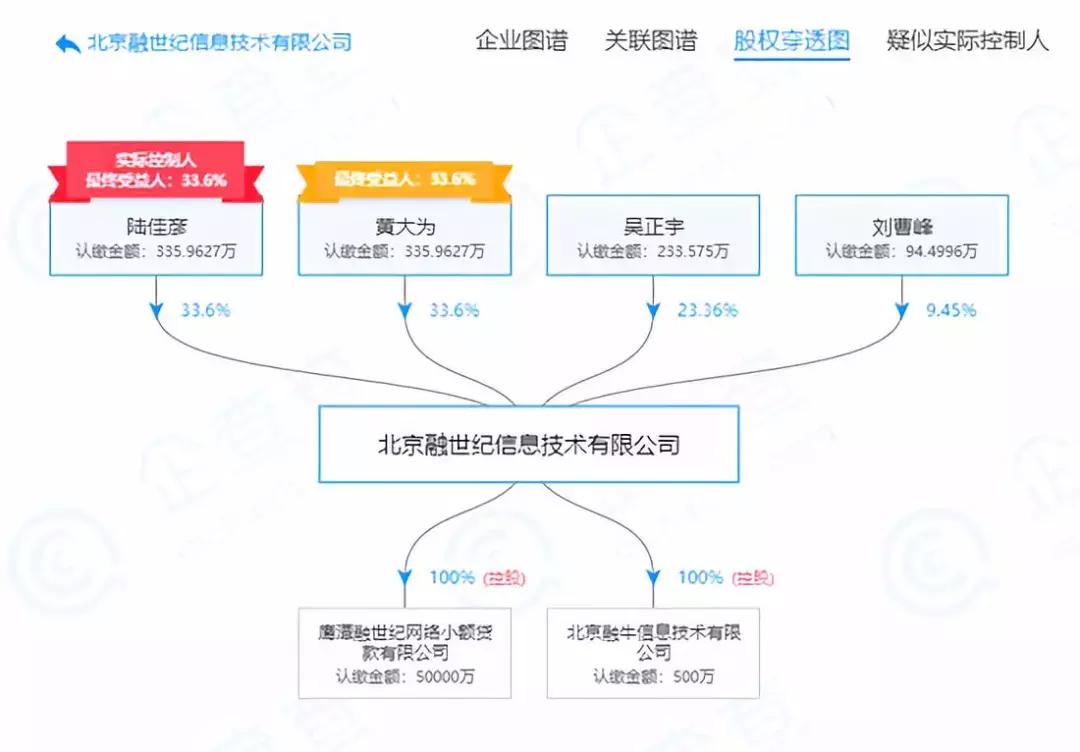 融360最新处理情况,融360投诉