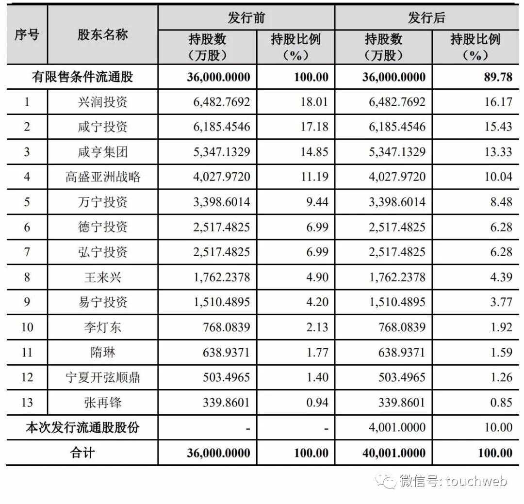 咸亨国际科技股份,咸亨国际股票