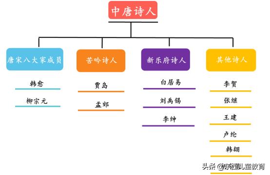 3-6岁必背唐诗教程,孩子学唐诗必背古诗