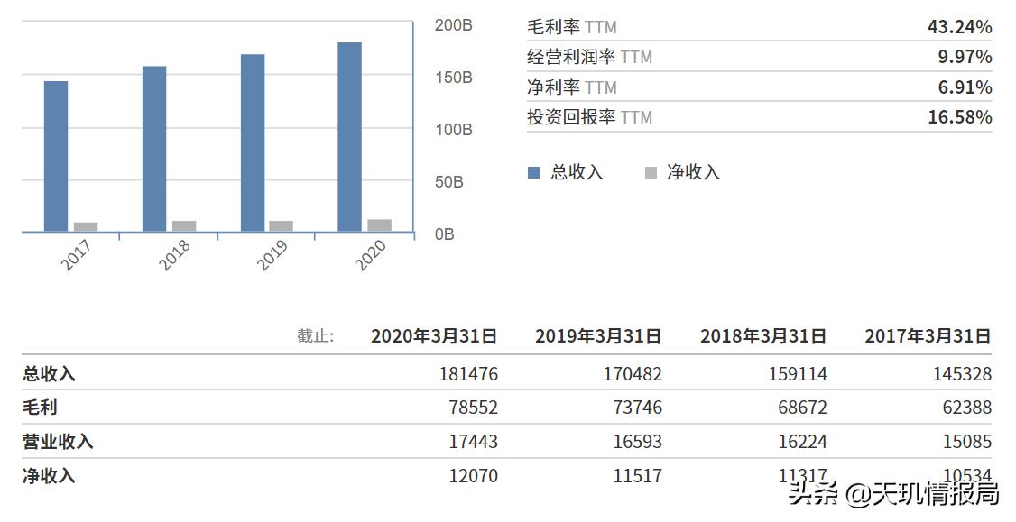 现在的穷人最好投资什么项目,穷人做什么投资比较好