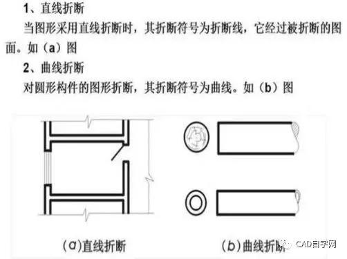 工程设计图纸识图入门教程,矿山工程图纸识图入门