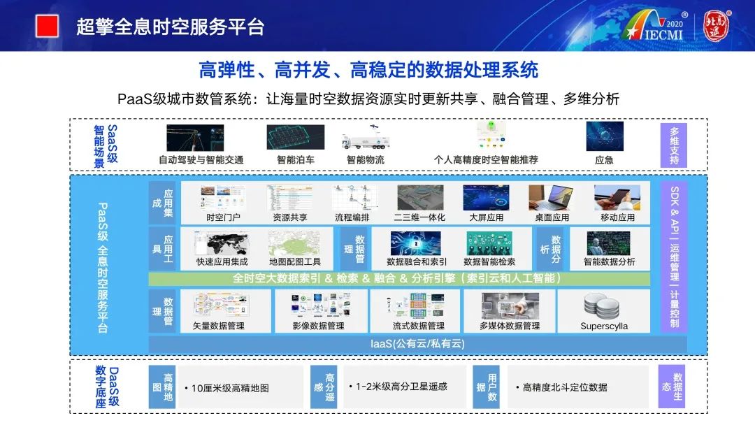 云招募|赵毅：北斗高分遥感助力打造城市高精度数字底座