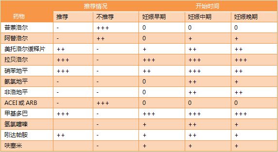 孕期水肿胖得像个球看谁都烦,孕期高血压而且水肿的厉害能顺不