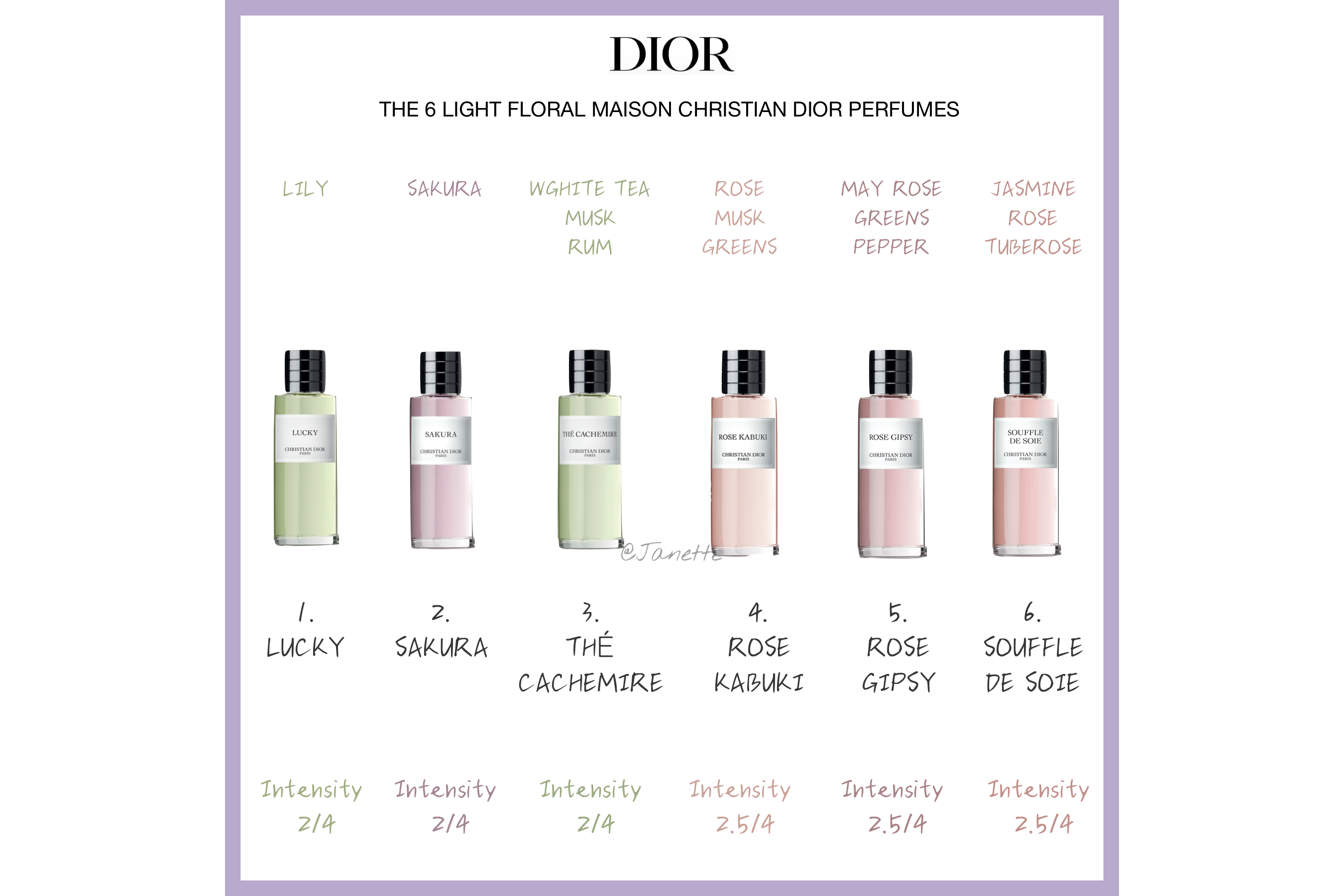 dior迷你香水香氛世家,迪奥香氛世家小样