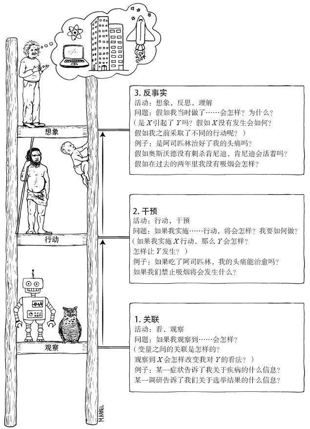 地下城与勇士翻牌概率,地下城勇士换频道慢