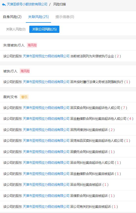 起底天津19家失联小贷公司：实控人或股东多为“老赖”