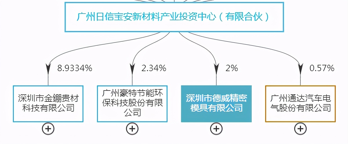 一家持续进步的企业,一家被严重低估的企业