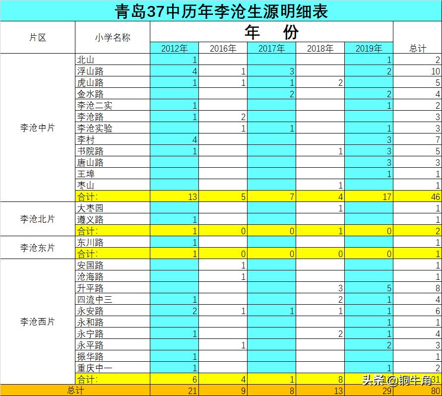 李沧小学学区划分图片,2023年青岛小学学区划分
