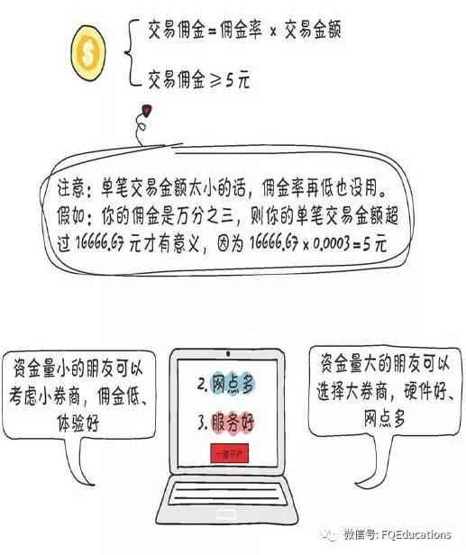 炒股新手必读从零开始,炒股要看书籍