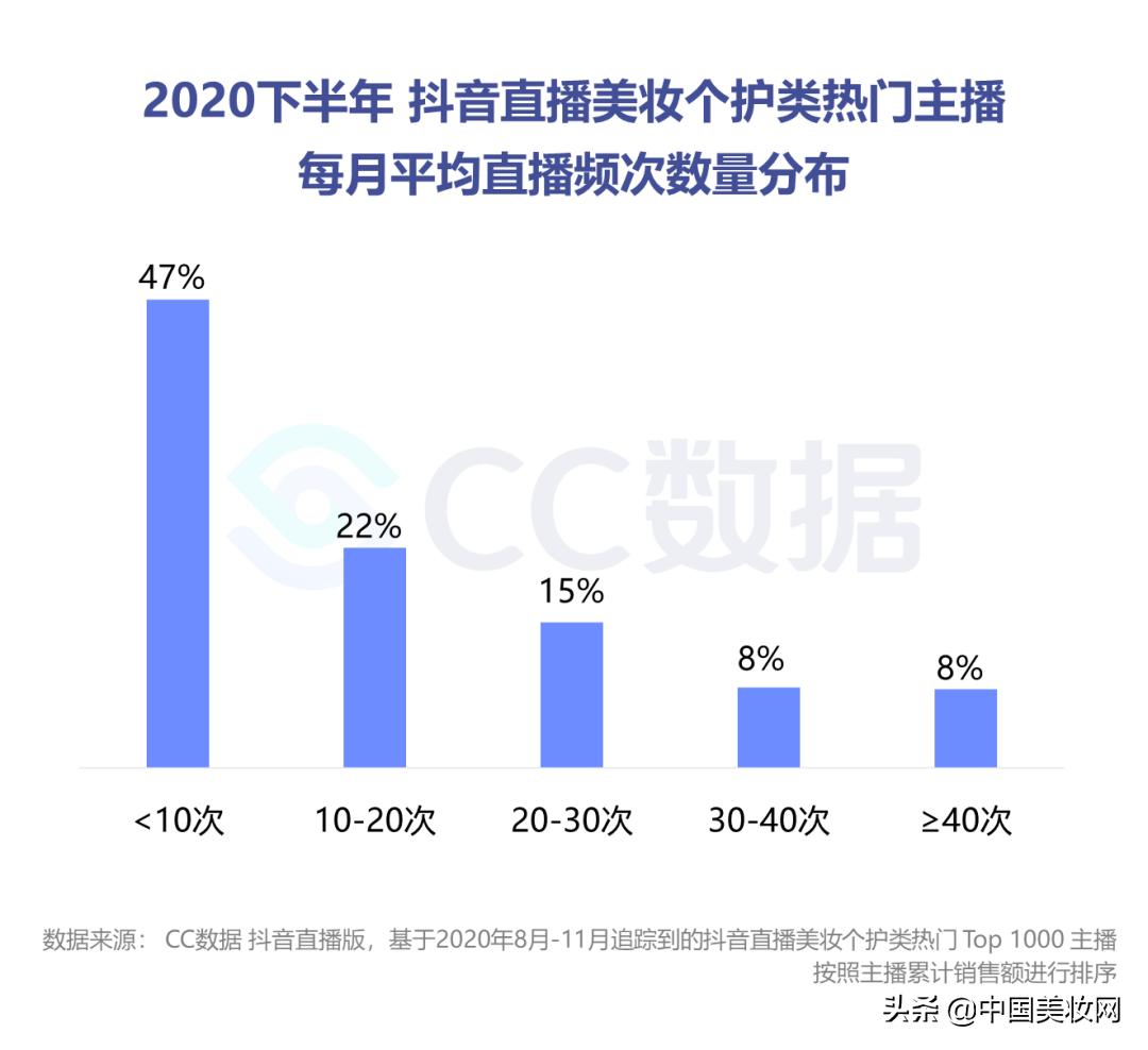 小红书美妆种草营销,小红书美妆销售趋势