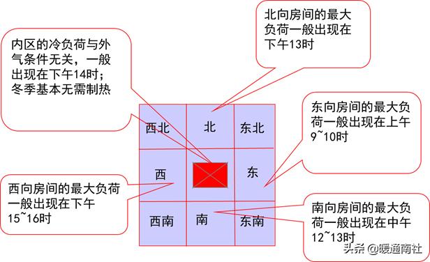 变频空调多联机知识,直流变频多联机空调什么意思