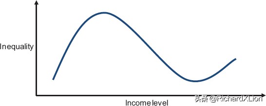 富人永远不会穷,富人不一定就一辈子富