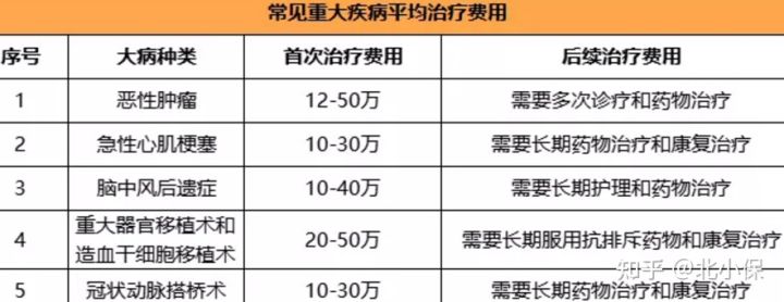 信泰超级玛丽3号重疾险,信泰人寿超级玛丽3号达尔文