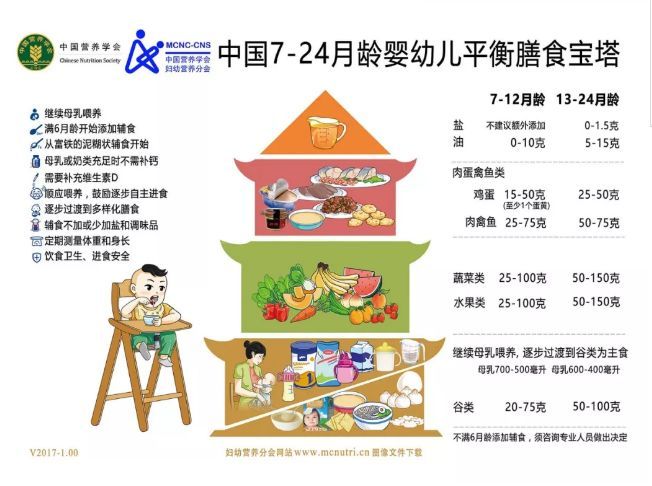 一岁宝宝如何安排饮食,一岁宝宝每日营养所需表