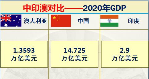 印度和澳大利亚实力对比,印度很牛逼吗