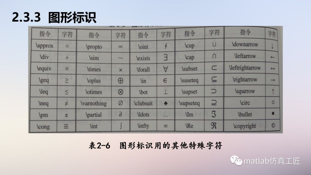 matlab写算法教程,matlab算法开发入门