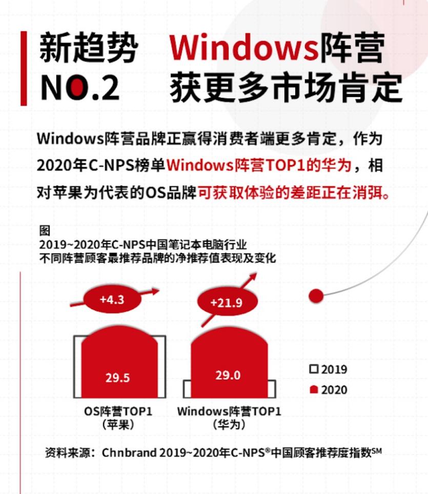 笔记本电脑明年的发展趋势,笔记本电脑市场未来发展趋势