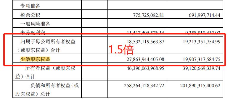 蓝光发展发布第五次风险提示,坚定看好蓝光发展