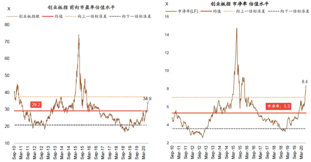 中国股市面临重大机遇,当前股市的最大风险