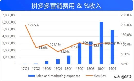 拼多多Q2财报前瞻,拼多多q1财报8亿时代如期而至