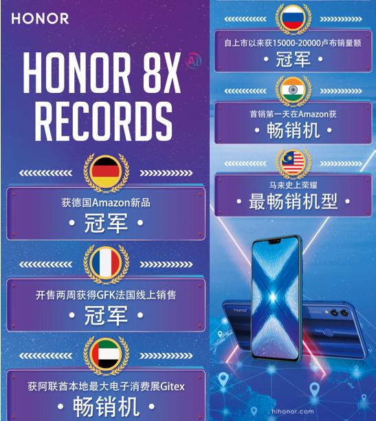 海外评价荣耀8x,荣耀8x全新正品