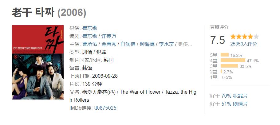 十部最新必看韩国犯罪电影,十部顶级韩国犯罪电影不可饶恕