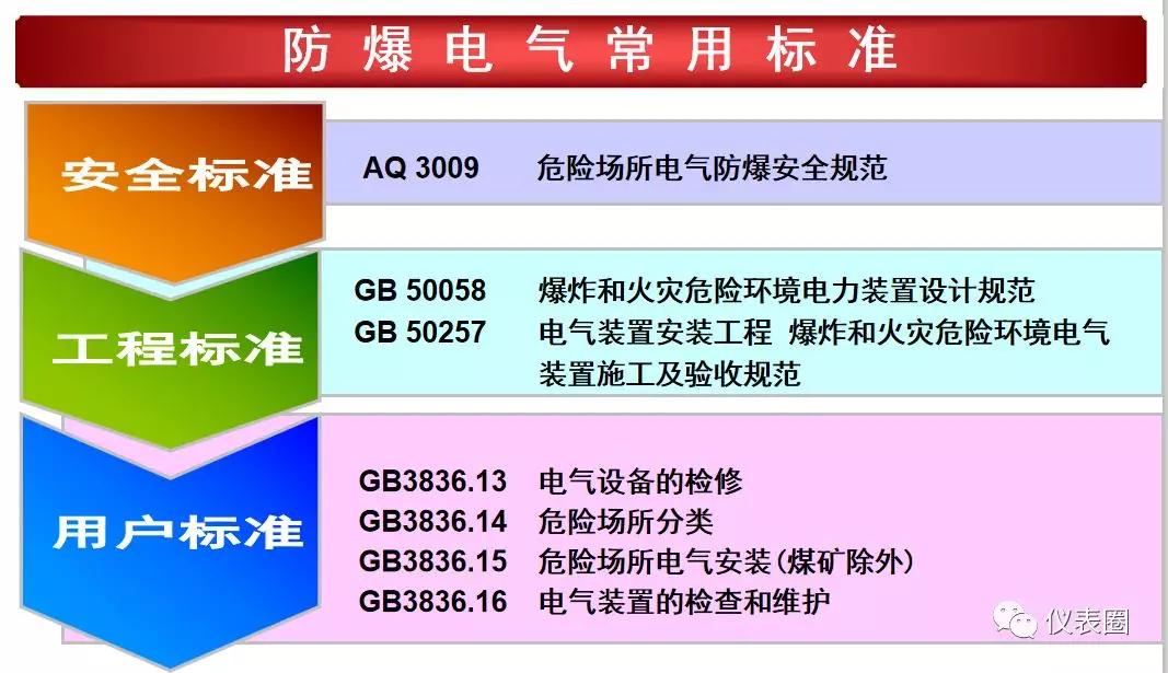 进口仪表防爆知识图解,防暴安全知识视频